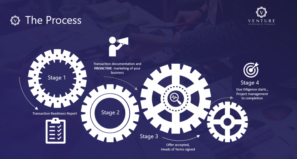 Why Our Four-step Process Sets You Up for Success - Global Advisory Experts